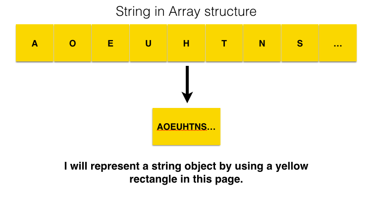 string in array structure