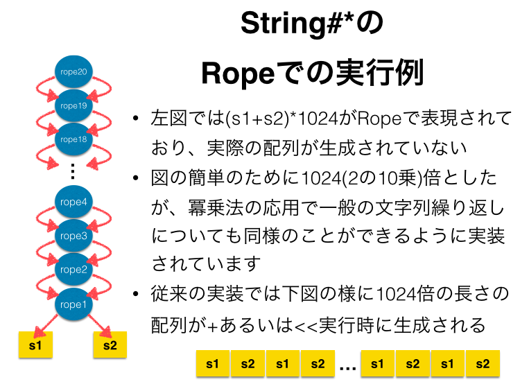 mulitiplication on rope