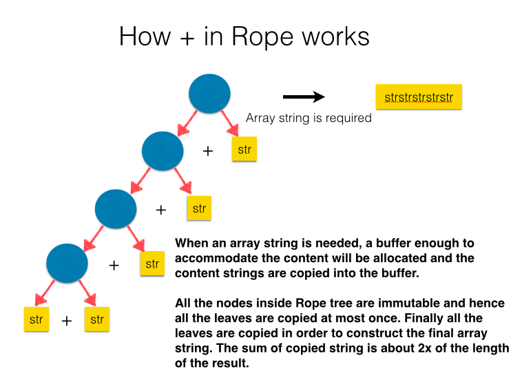 How rope works