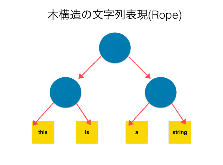 Rope figure